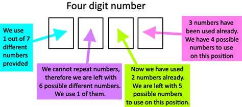 fundamental counting principle calculator|fundamental counting principle word problems.
